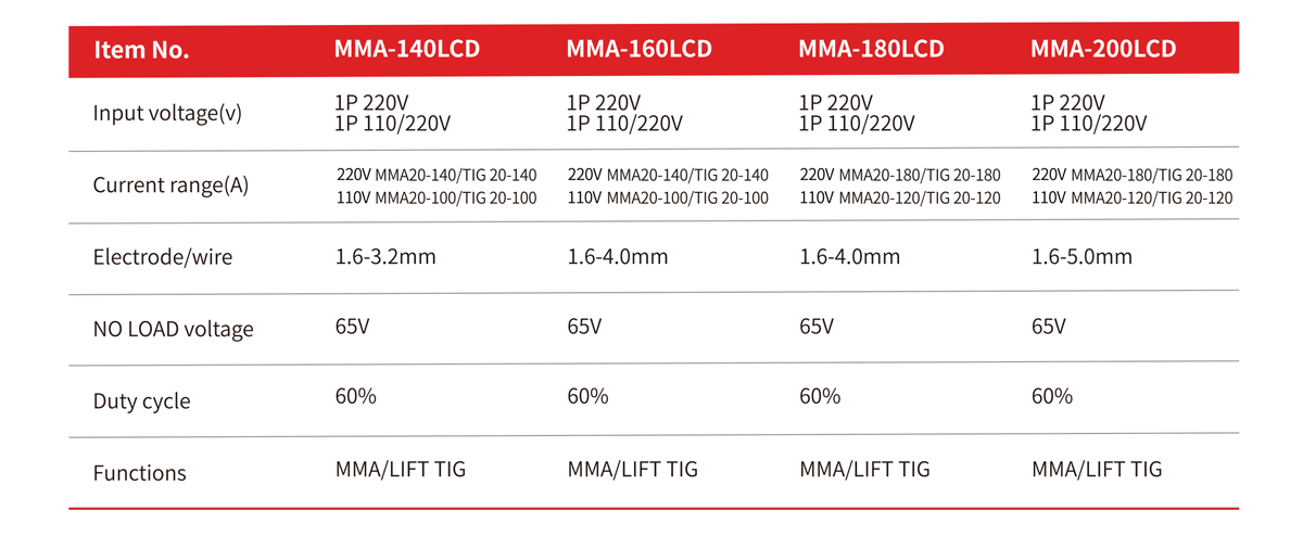 12 MMA 140-200LCD.png